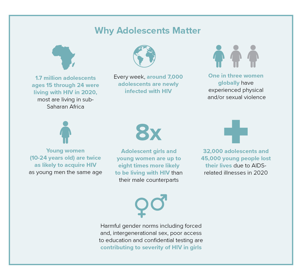 Adolescents, Youth, and HIV - Elizabeth Glaser Pediatric AIDS Foundation